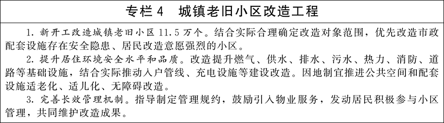 关于印发《城市更新“十五五”规划》的通知 关于印发《城市更新“十五五”规划》的通知