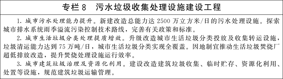 关于印发《城市更新“十五五”规划》的通知 关于印发《城市更新“十五五”规划》的通知