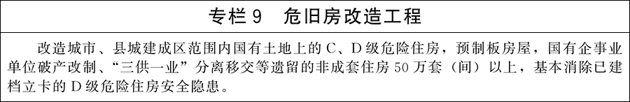 关于印发《城市更新“十五五”规划》的通知 关于印发《城市更新“十五五”规划》的通知
