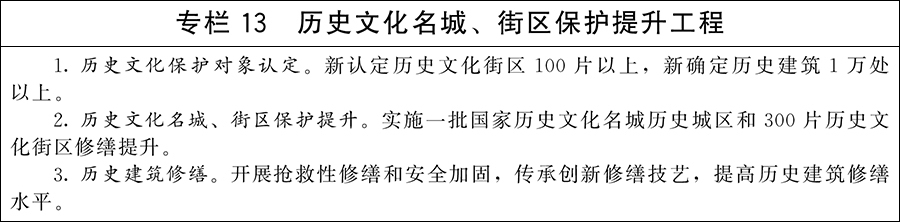 关于印发《城市更新“十五五”规划》的通知 关于印发《城市更新“十五五”规划》的通知