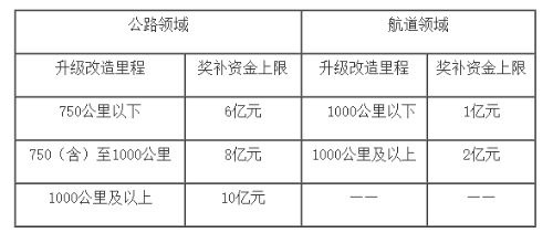 图一 图一
